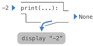 function_print